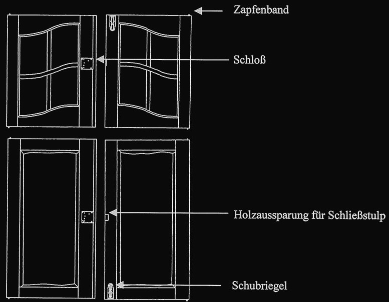 Teilebezeichnung für Türrinnenseiten